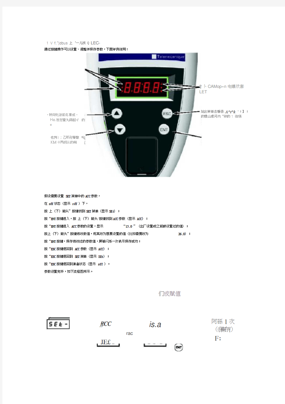 ATV61变频器调试手册