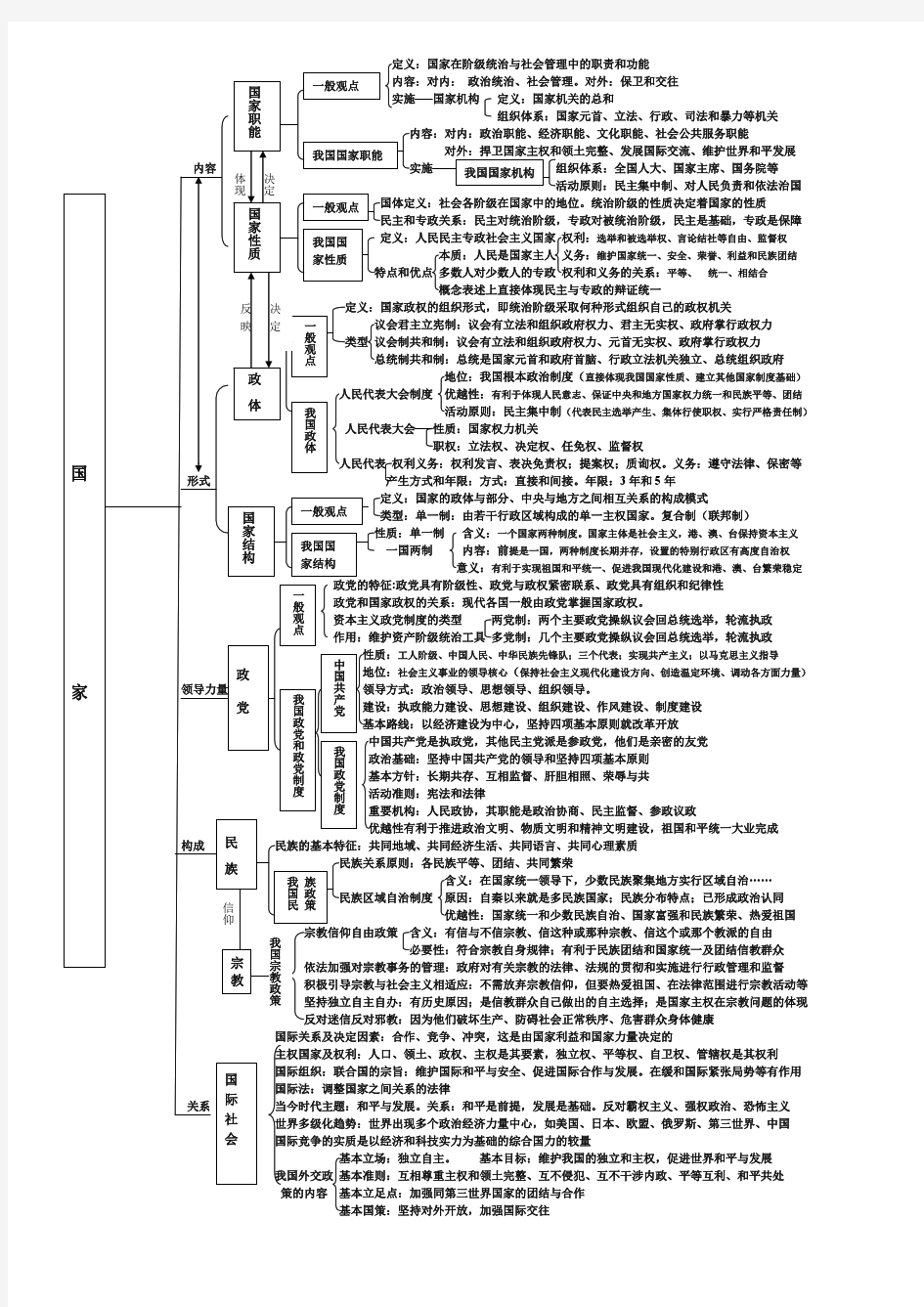 定义国家在阶级统治与社会管理中的职责和功能(精)