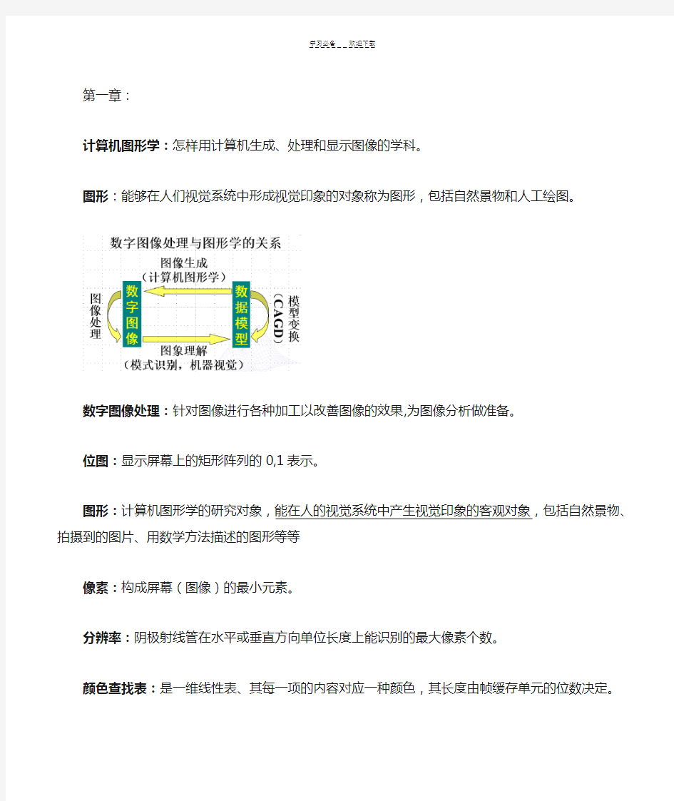 计算机图形学名词解释