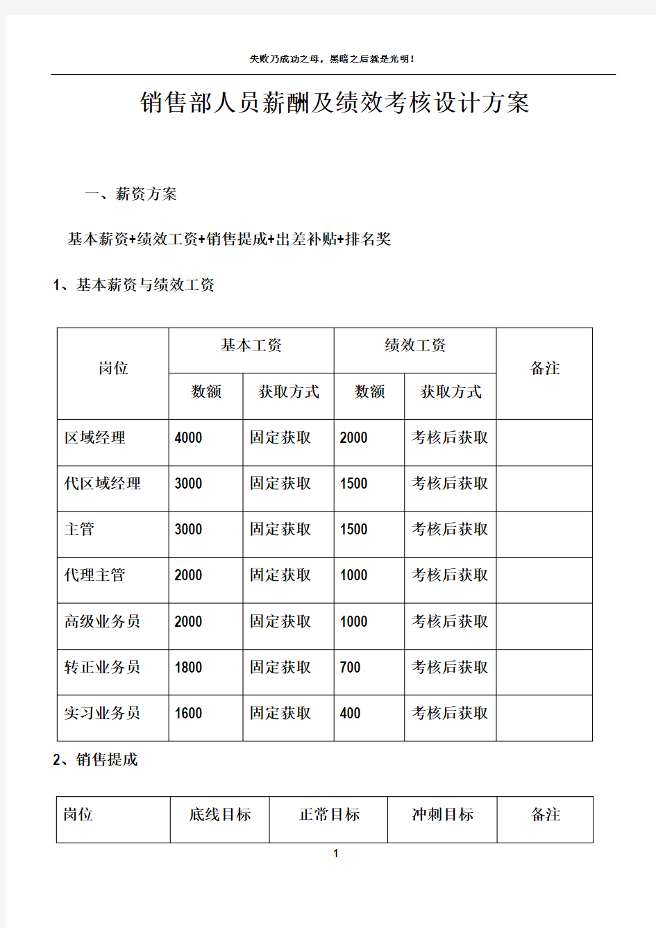 销售部人员薪酬及绩效考核设计方案