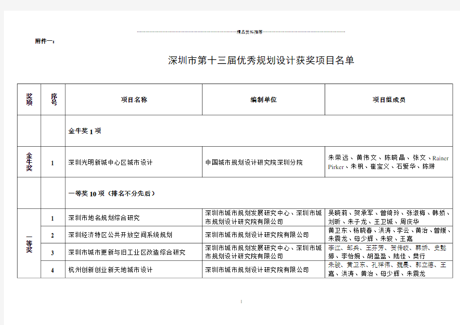 深圳市第13届优秀城市规划设计项目评选专家组评审意见