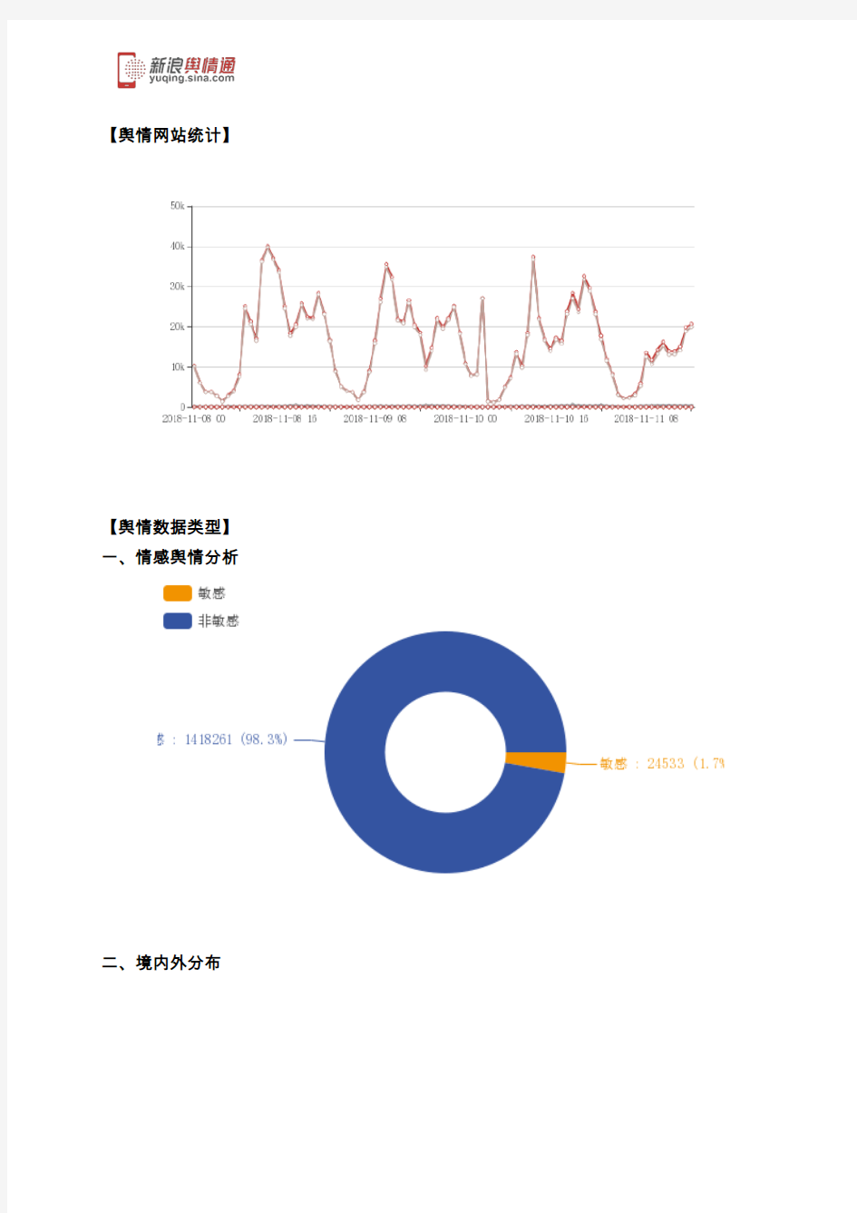 淘宝双11营销效果评估分析报告