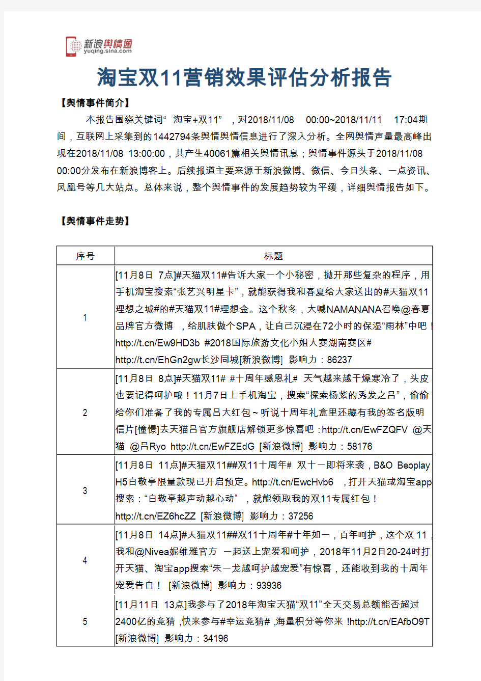 淘宝双11营销效果评估分析报告