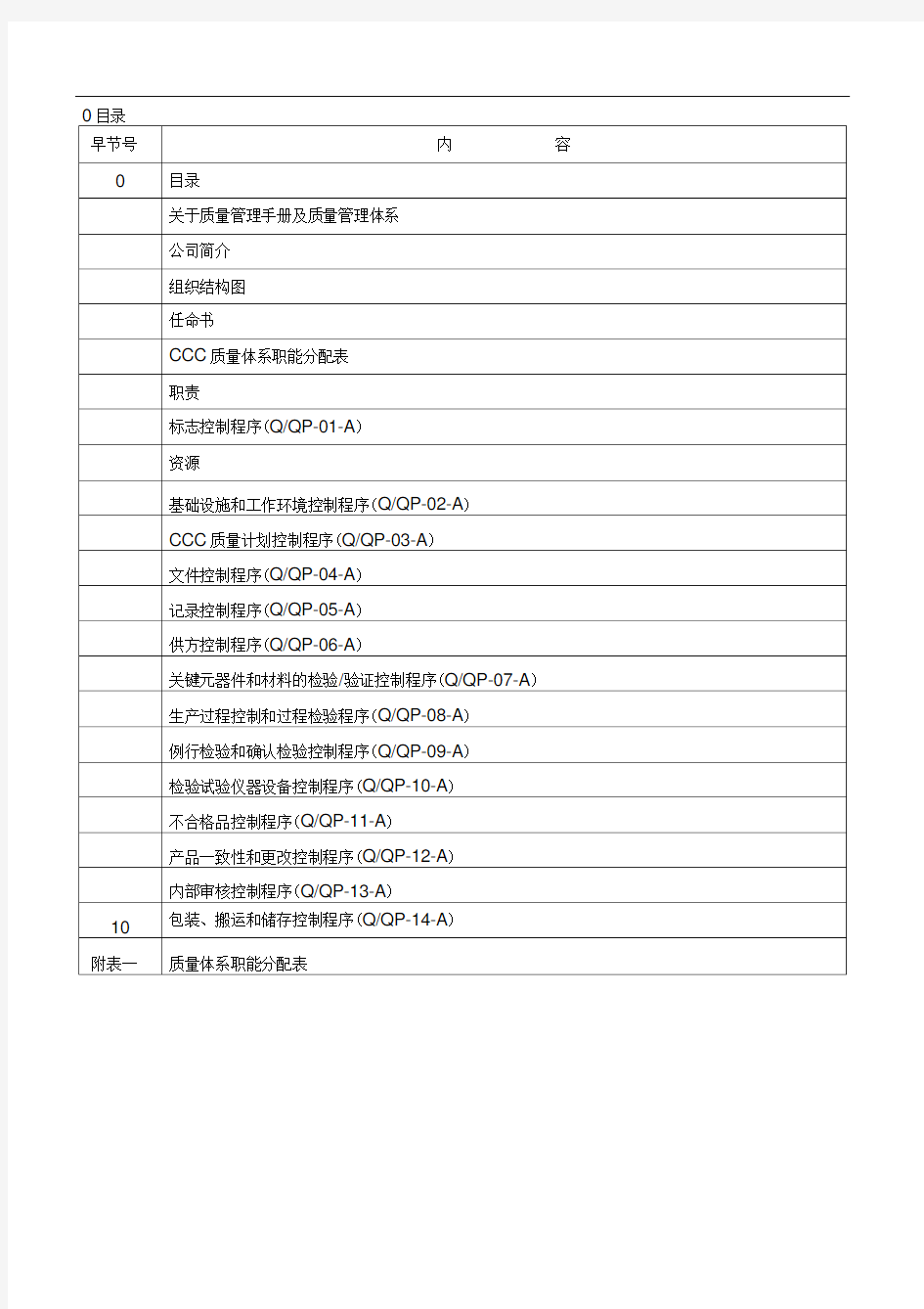 质量手册质量手册和质量管理体系