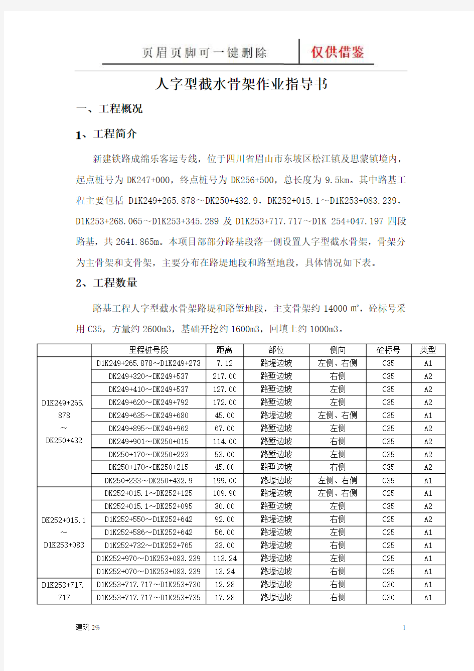 人字型截水骨架护坡施工方案(完成)(学习经验)