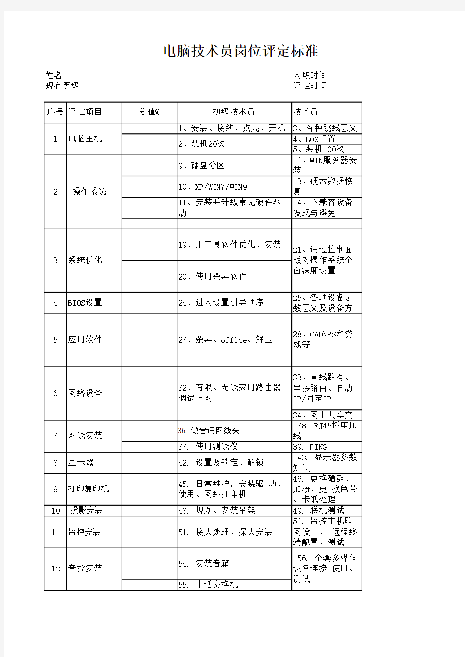 电脑维护工程师岗位评定标准