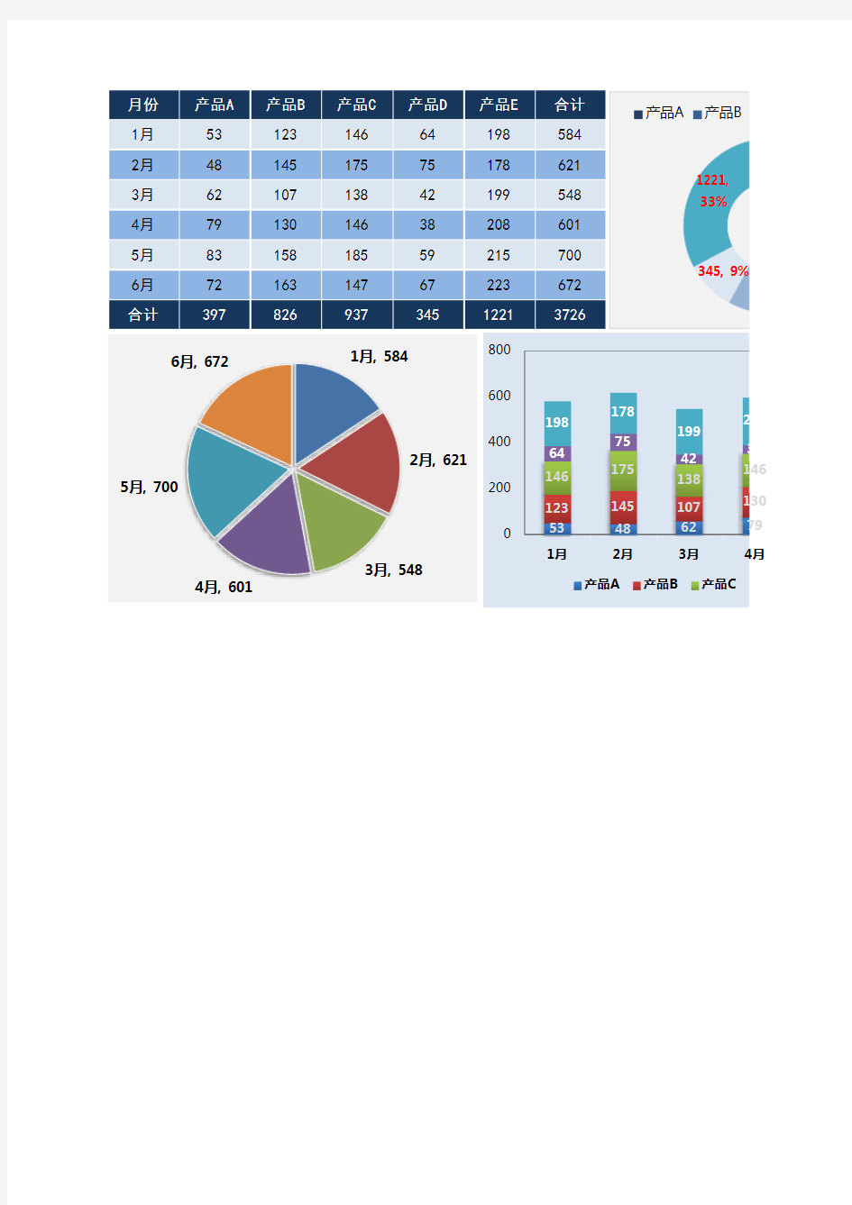 公司产品销售上半年数据分析excel图表