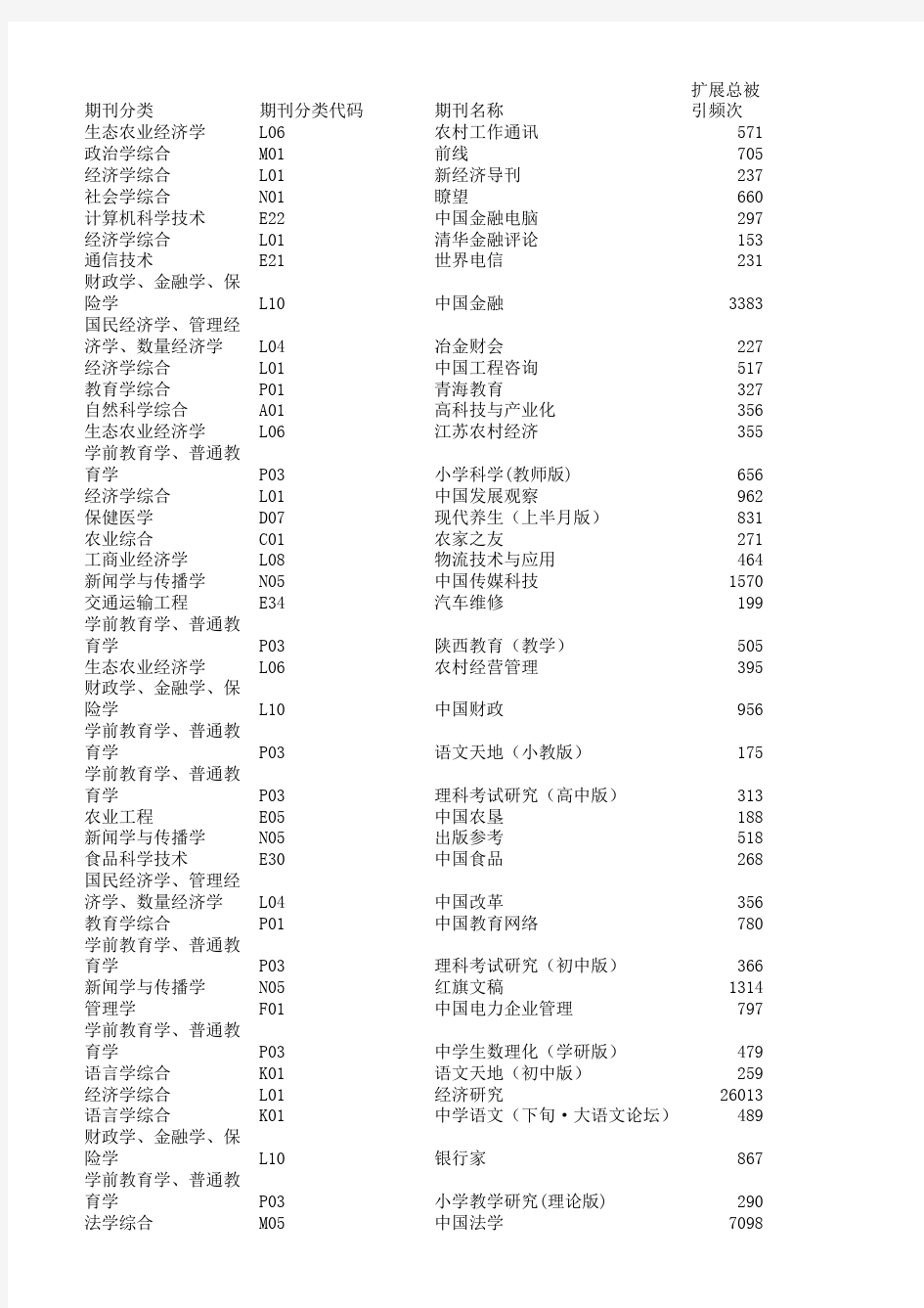 2017版中国科技期刊引证报告(扩展版)资料版