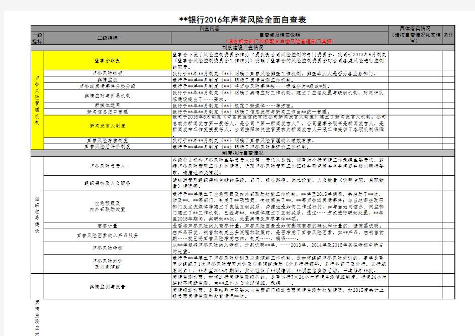 银行业声誉风险管理工作自查表