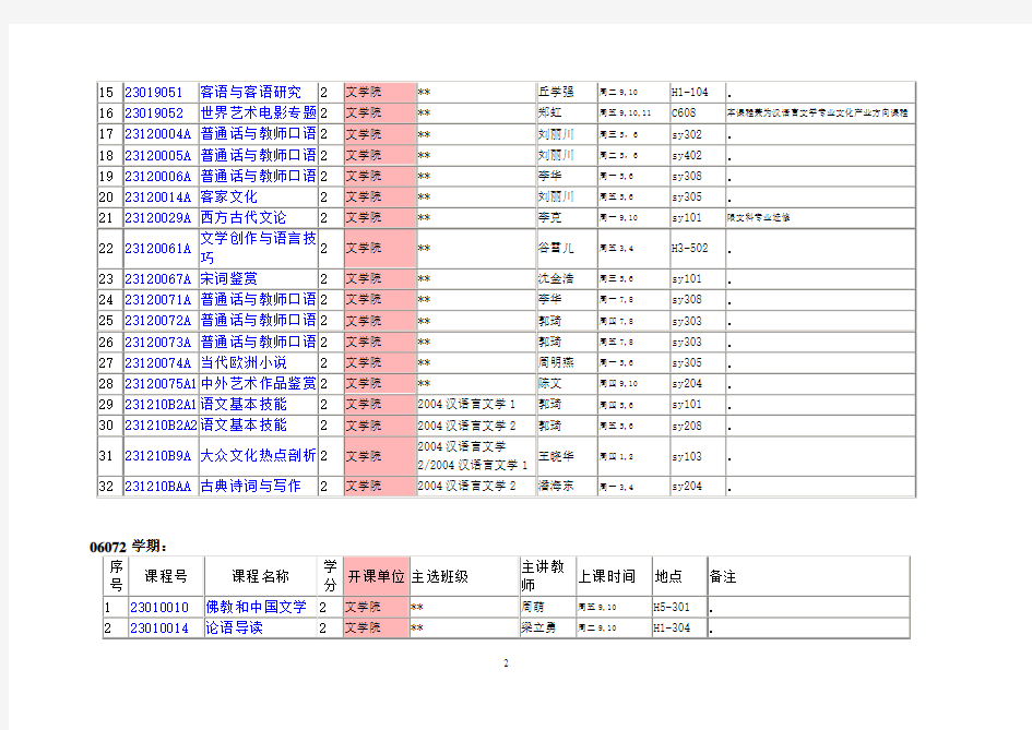 文学院专业选修课一览表(06071-08091学期).