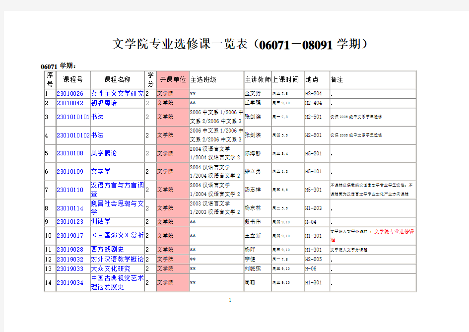 文学院专业选修课一览表(06071-08091学期).