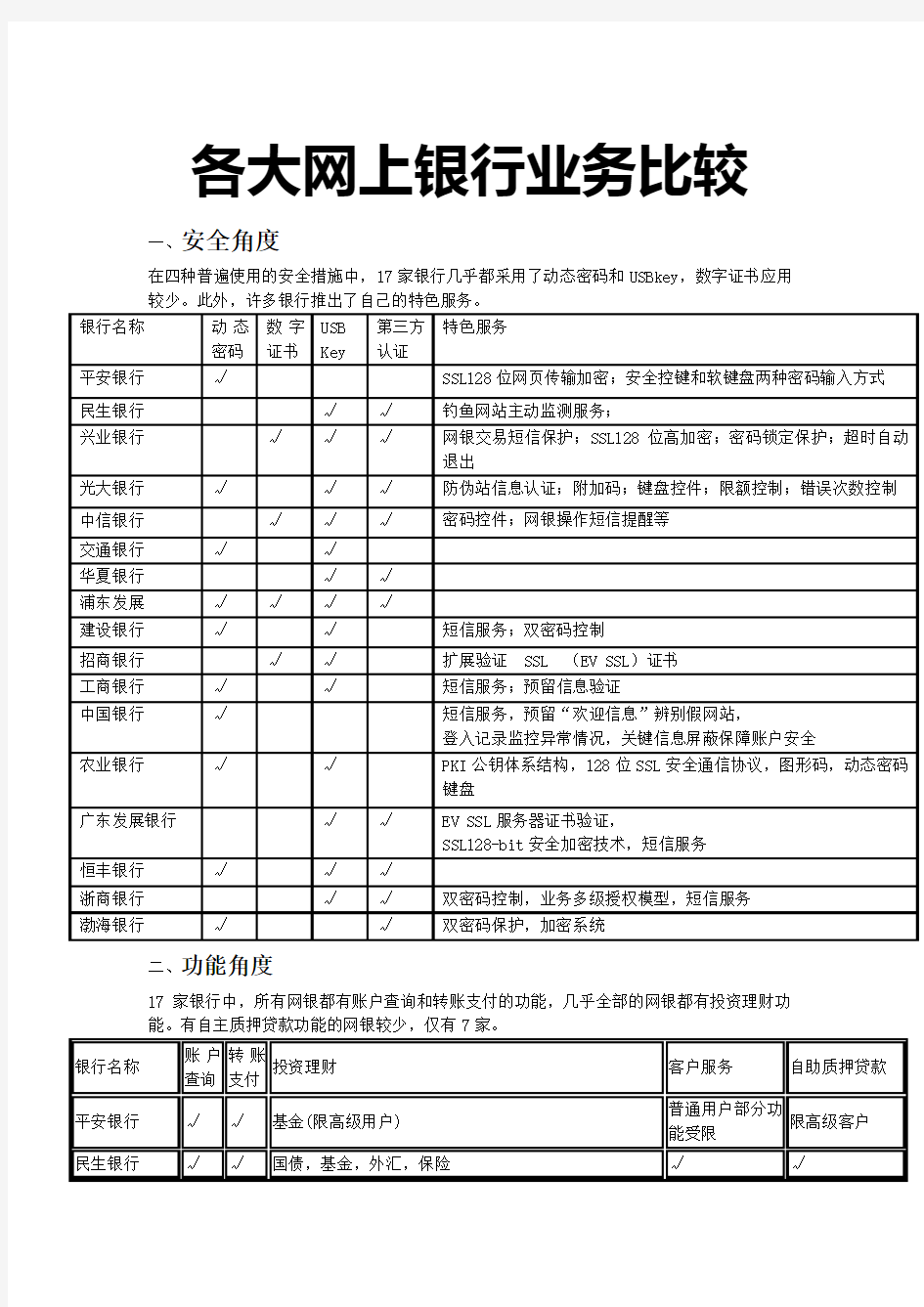 各大网上银行业务比较