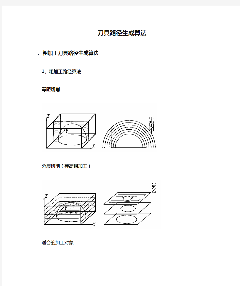 刀具路径生成算法