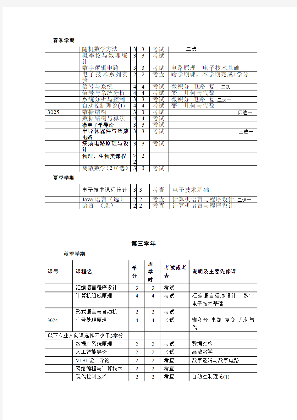 清华大学计算机科学与技术专业课程表(最新整理)