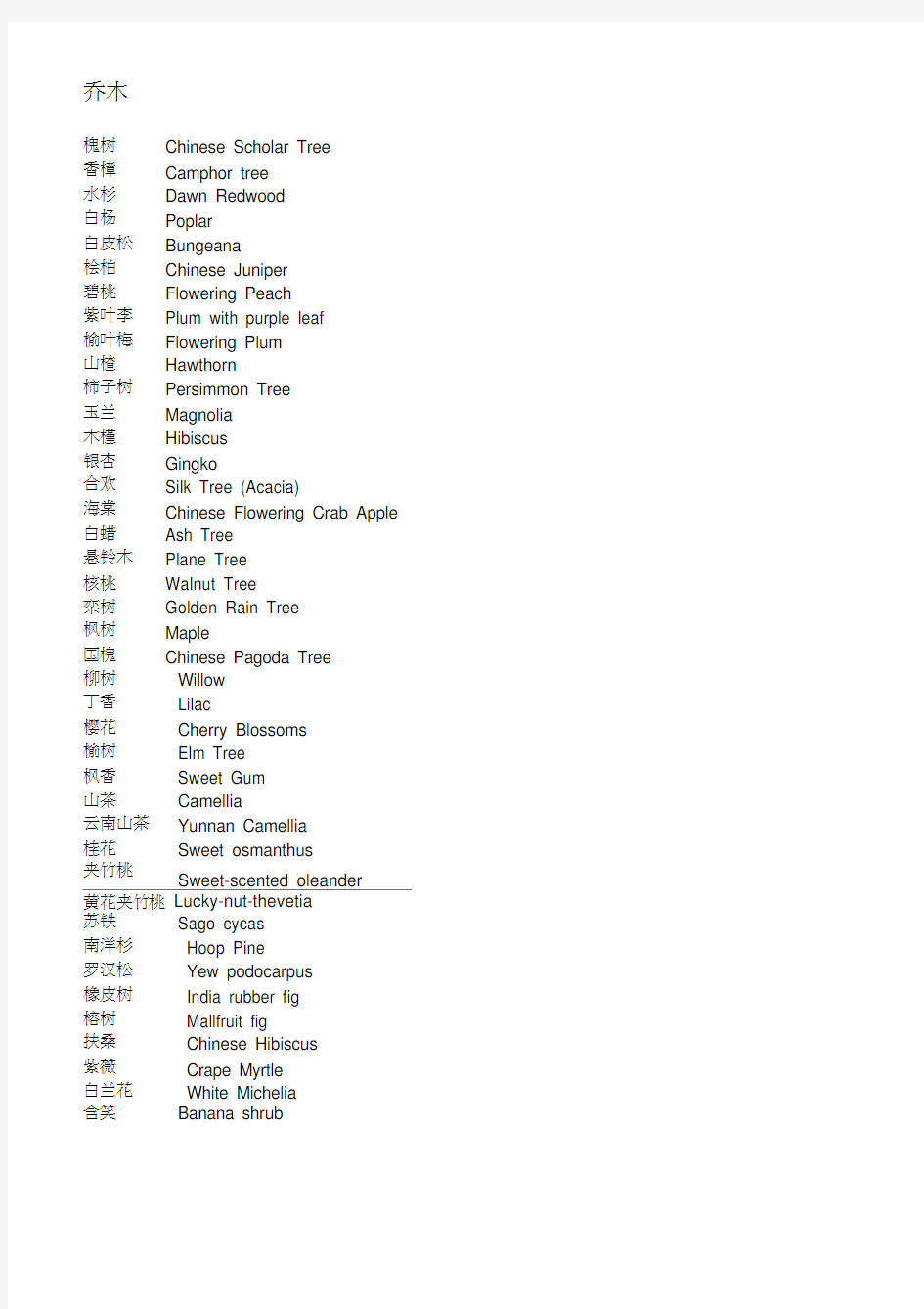 植物中英文对照