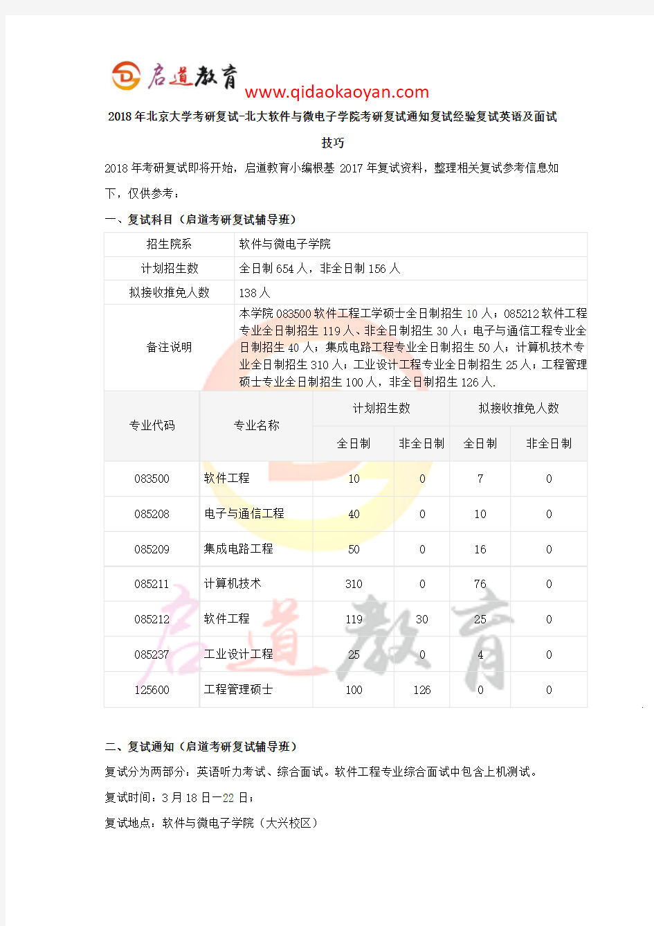 2018年北京大学考研复试-北大软件与微电子学院考研复试通知复试经验复试英语及面试技巧