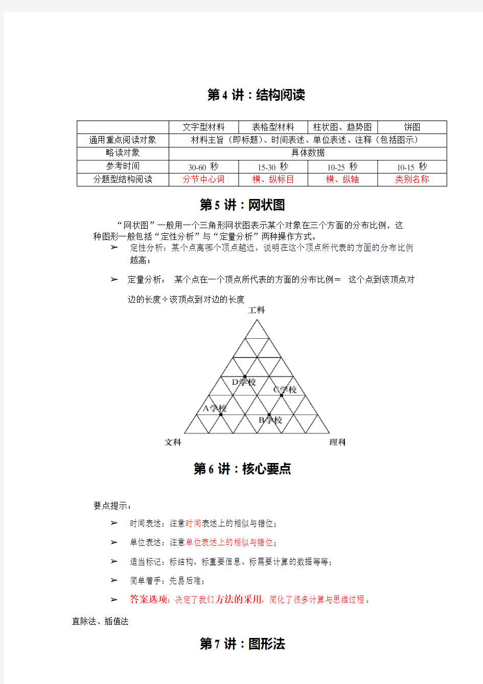 2019年度国考(地区考)资料分析要点精华