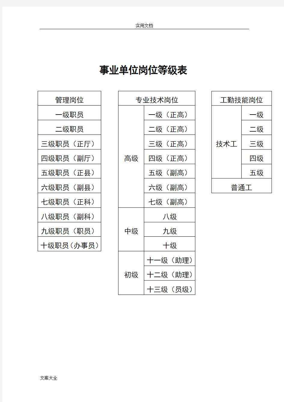 事业单位专业技术等级表