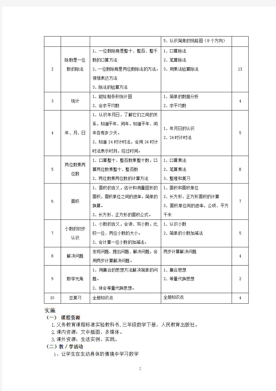 (完整)人教版小学三年级《数学(下册)课程纲要》