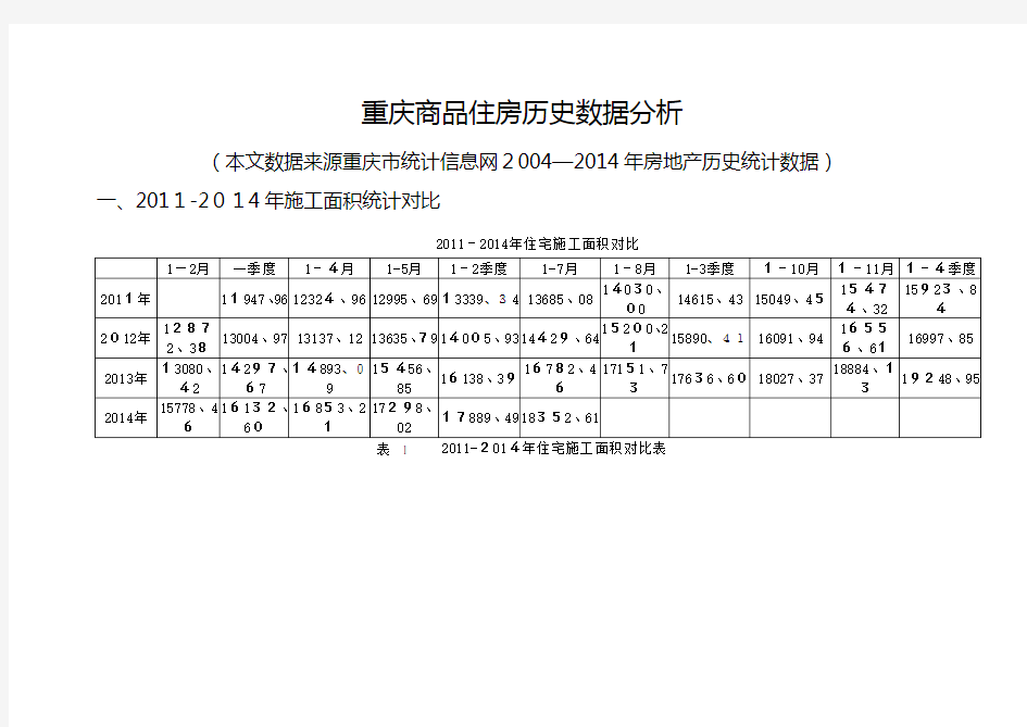 重庆市商品住房历史数据分析