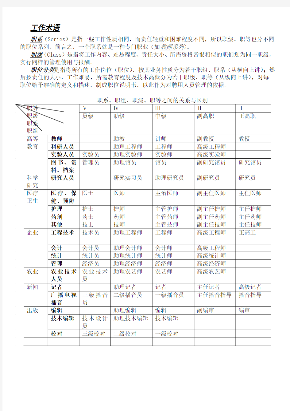 职系、职组、职级、职等之间的关系与区别