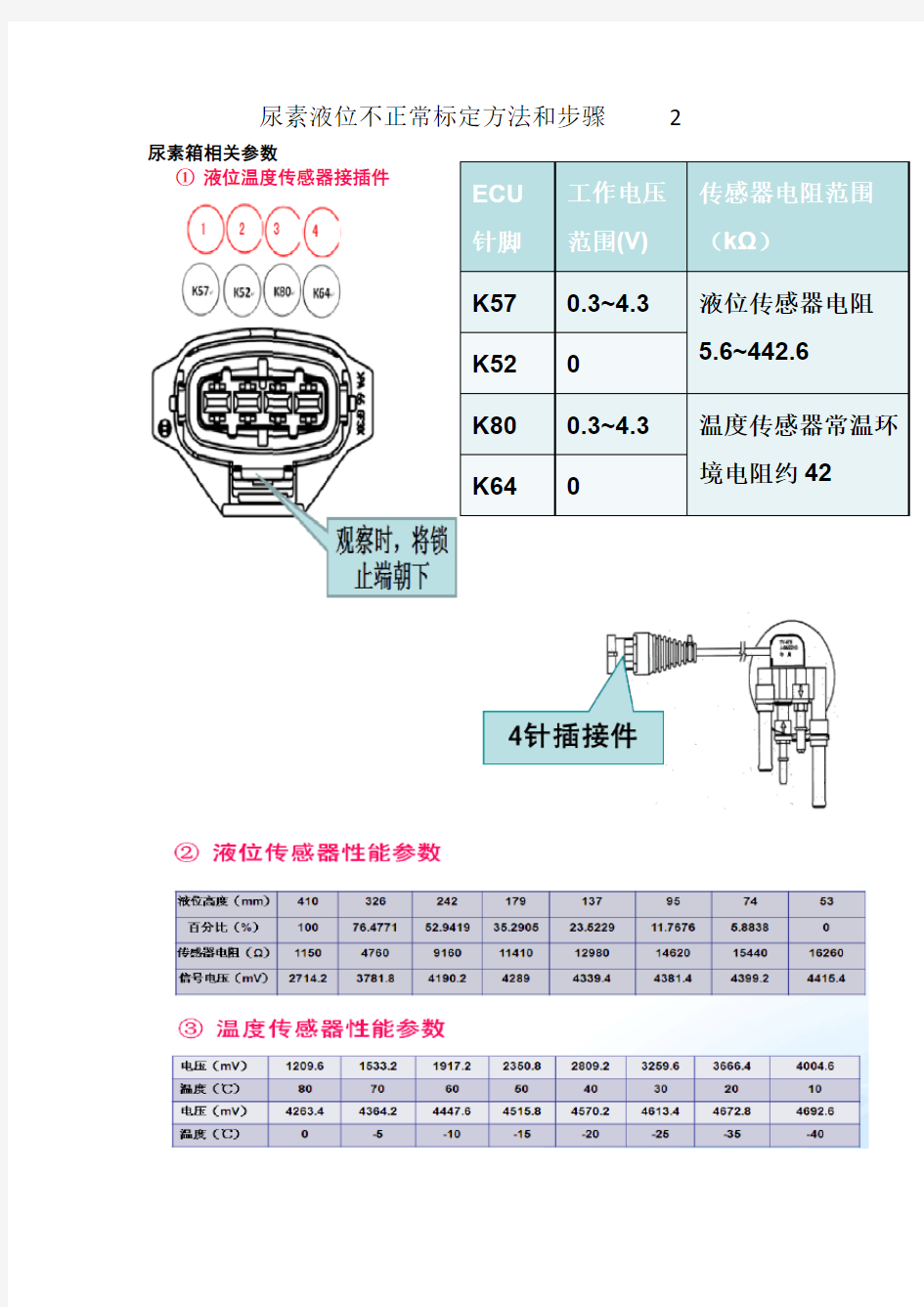 尿素液位不正常标定方法和步骤