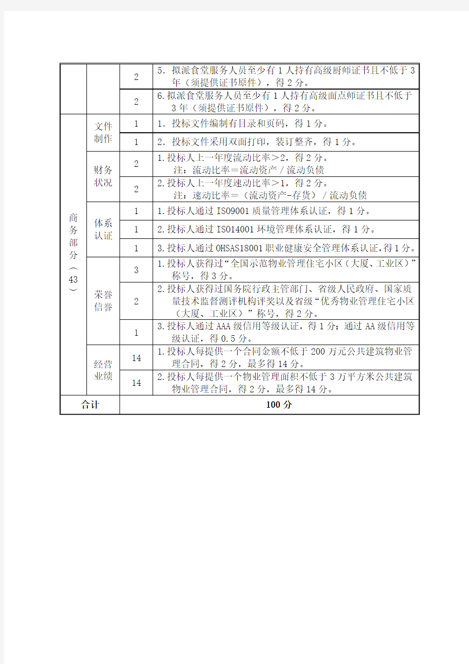 物业招标评分标准