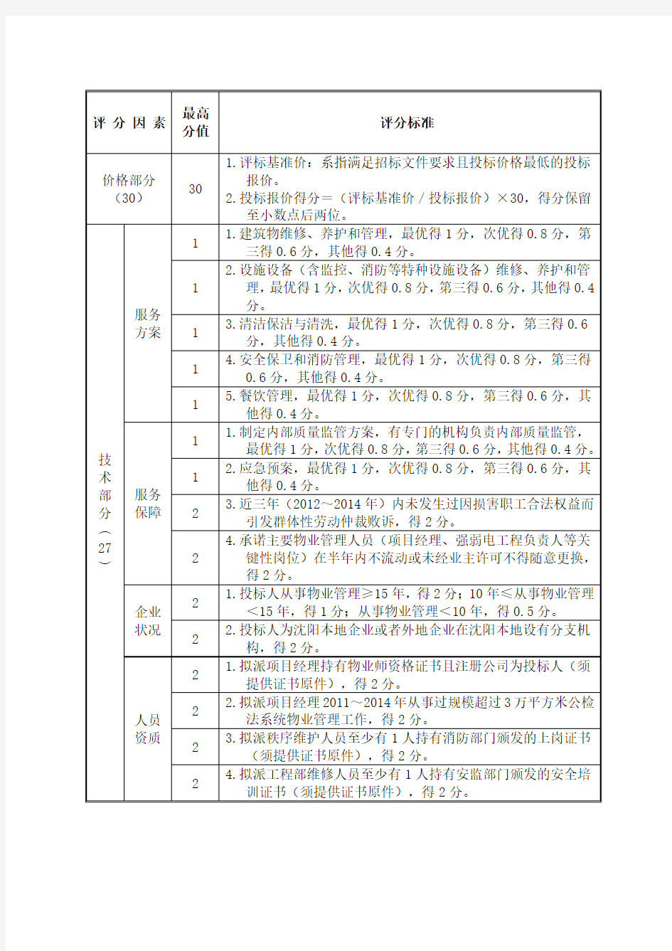 物业招标评分标准