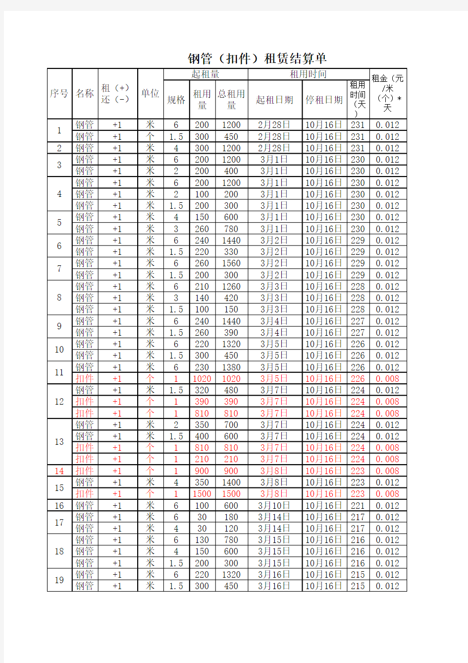 钢管租赁费用计算公式