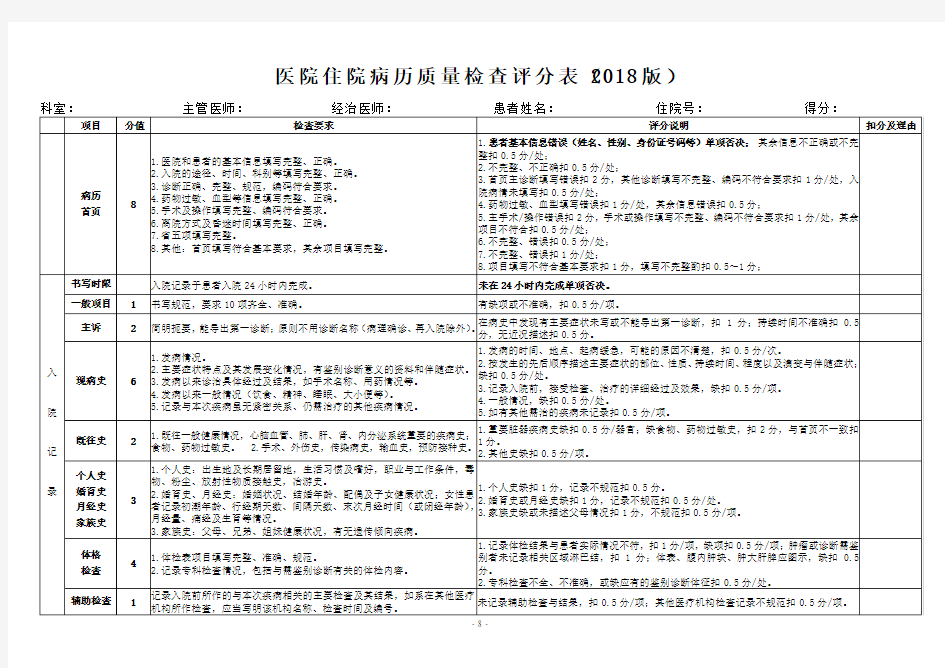 医院住院病历质量检查评分表(2018版)