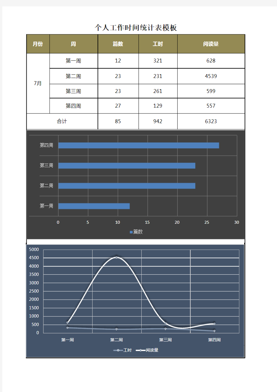 个人工作时间统计表模板