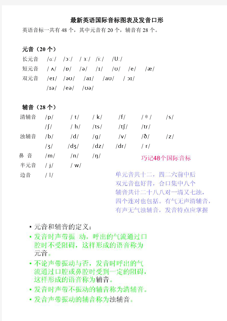 最新英语国际音标图表及发音口形