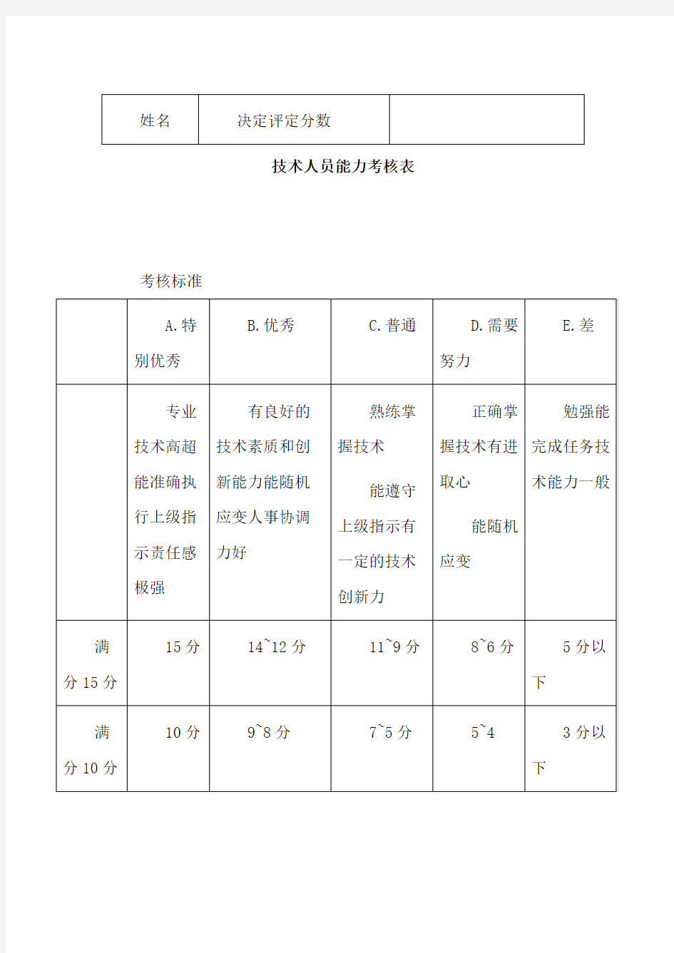 技术人员能力考核表