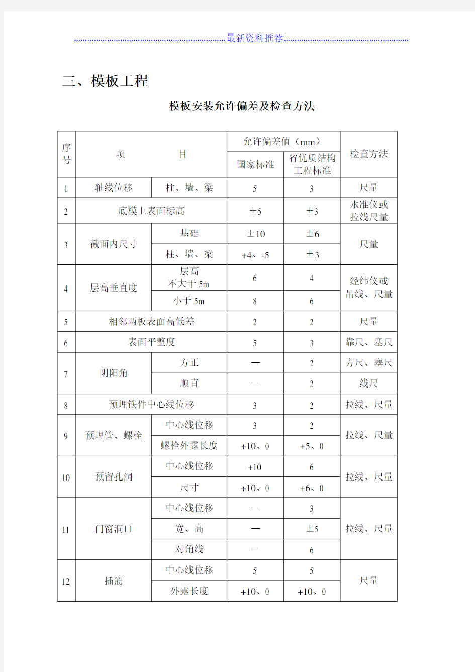 规范允许偏差一览表