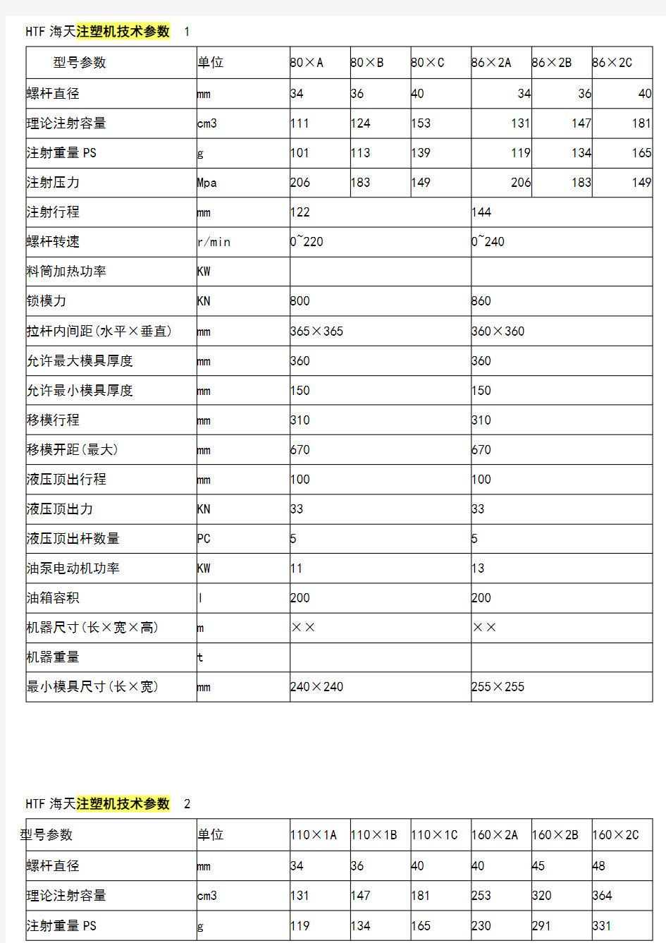 海天注塑机技术参数