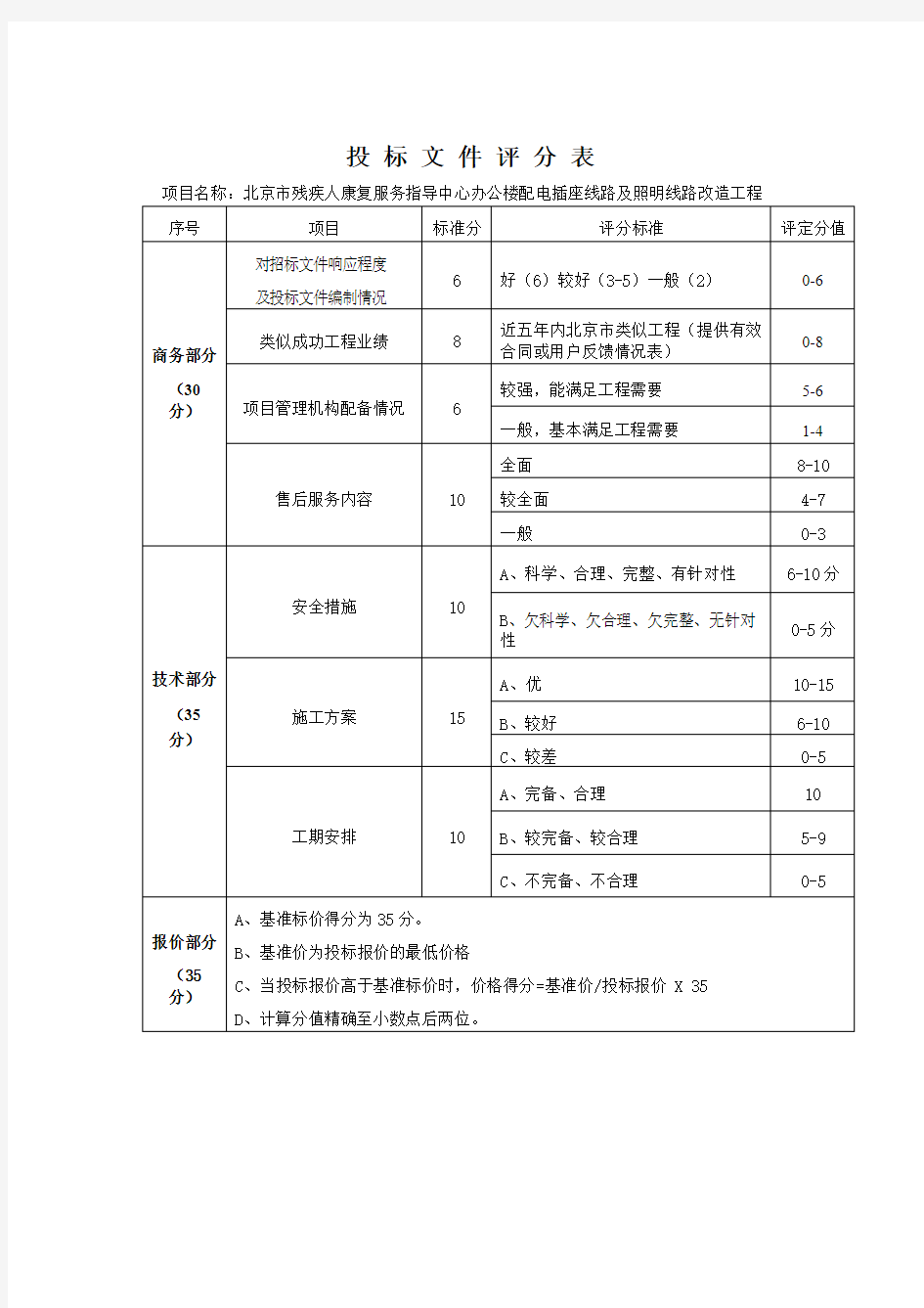 投标文件评分表【模板】