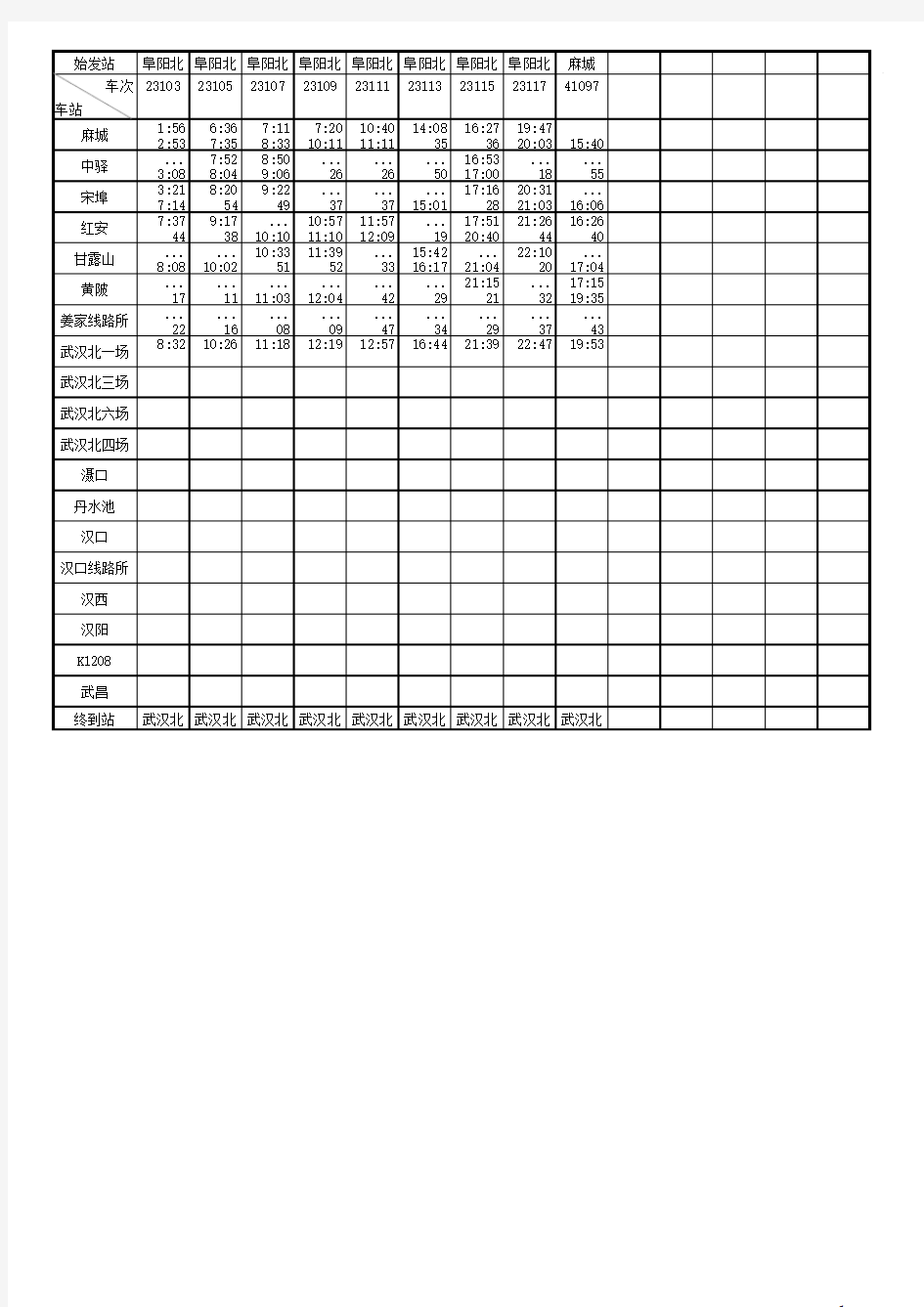 列车运行时刻表(各站通过时间表)