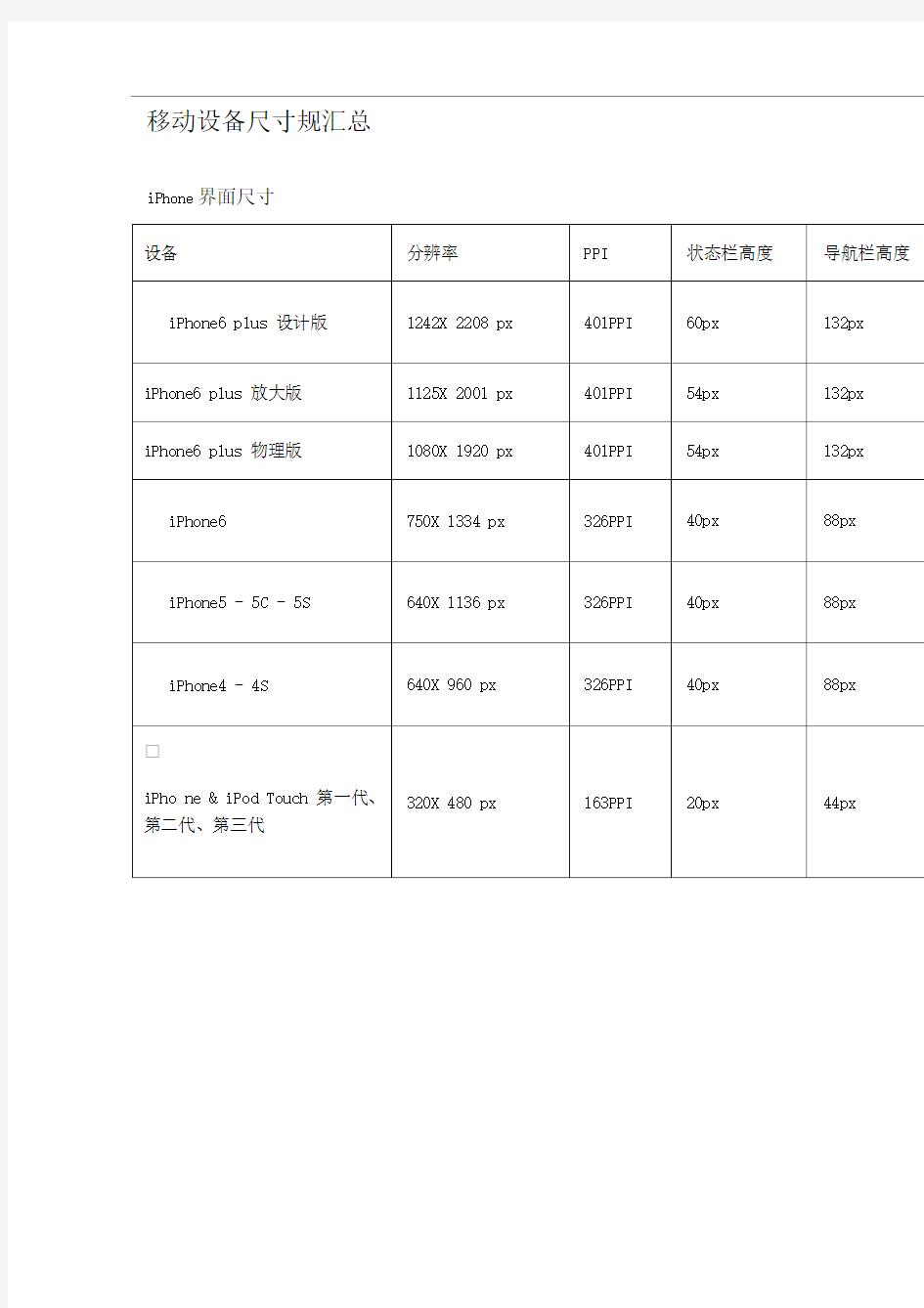 移动设备尺寸规范汇总