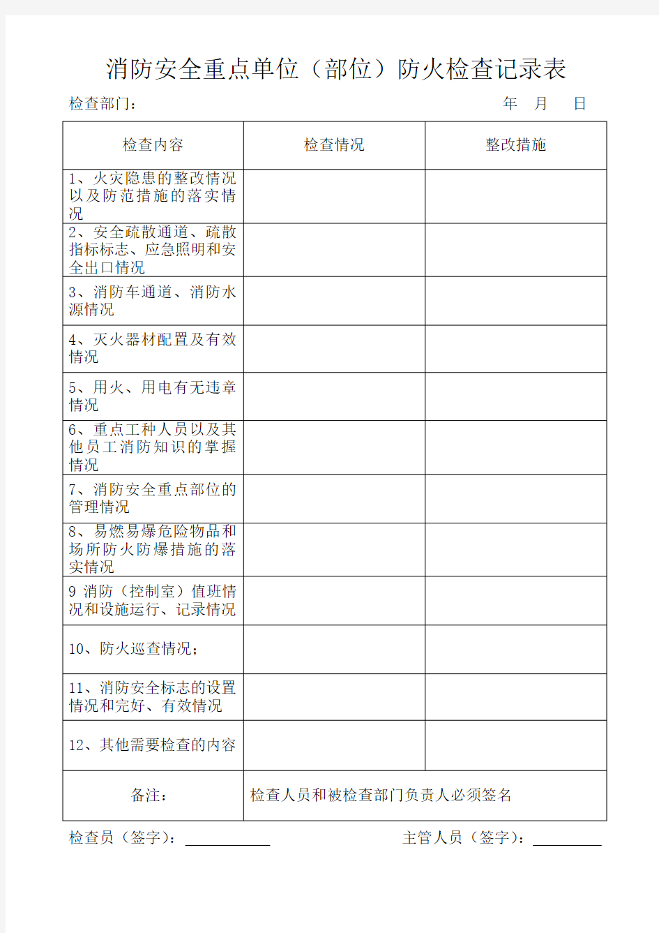 消防安全重点单位(部位)防火检查记录表