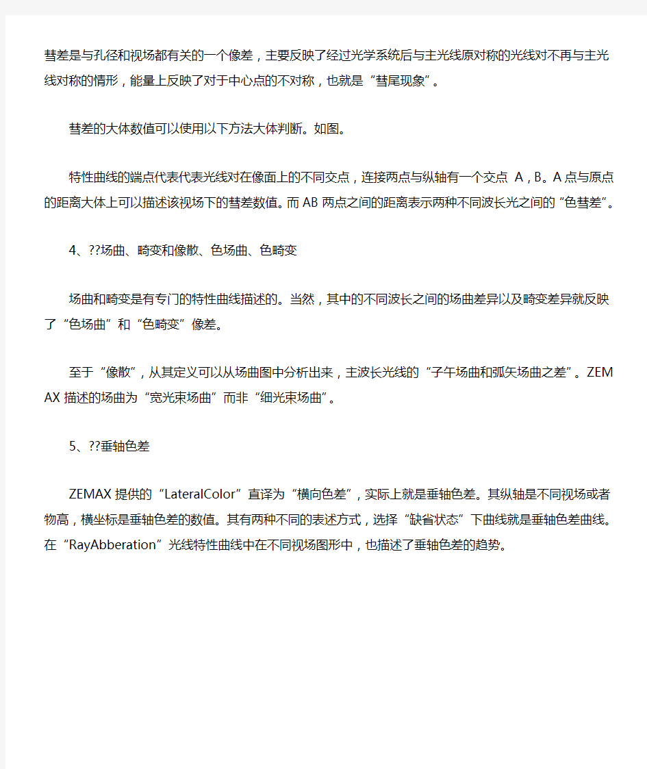 ZEMAX中像差分析及理解