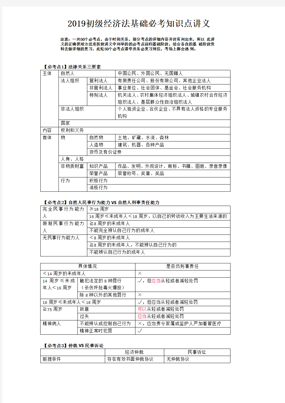 2019初级经济法基础必考知识点讲义-强力推荐