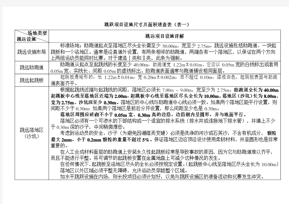 体育运动标准场地尺寸及面积速查表