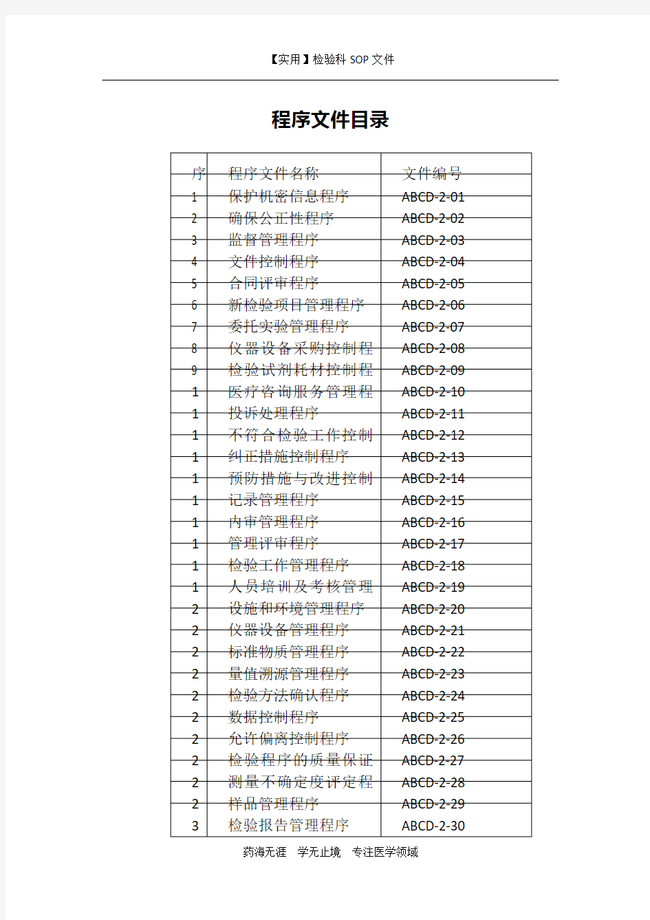 程序文件目录-检验科质量手册