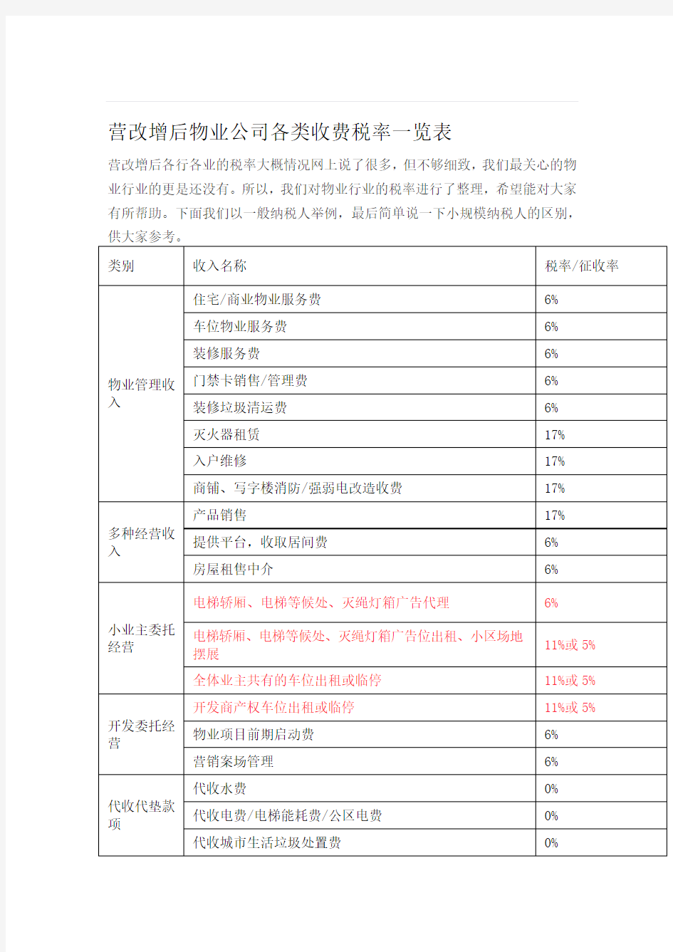 营改增后物业公司各类收费税率一览表