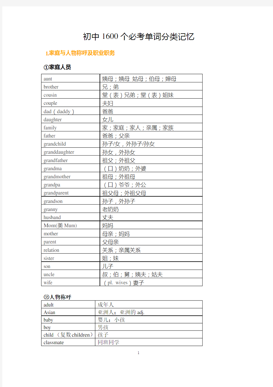 初中1600个必考单词分类记忆