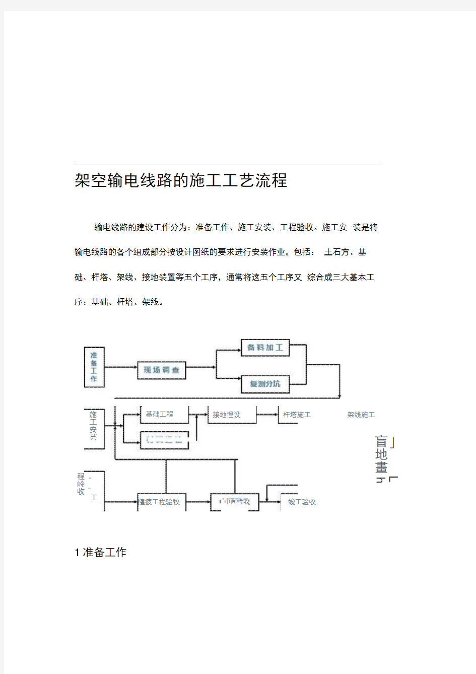 架空输电线路的施工工艺流程