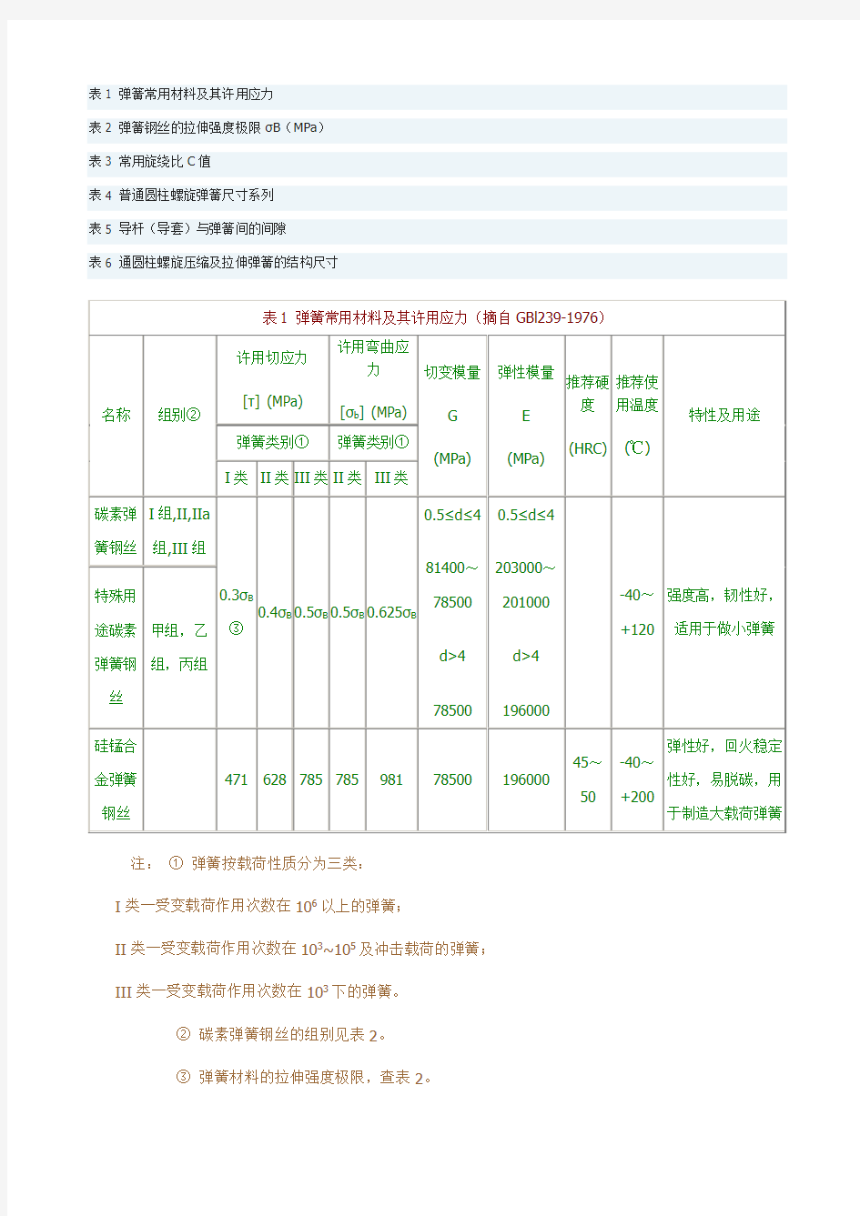 弹簧常用材料及其许用应力教学文案