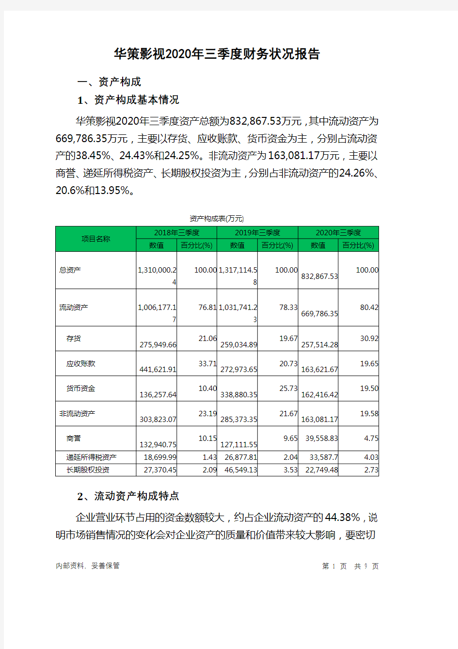 华策影视2020年三季度财务状况报告