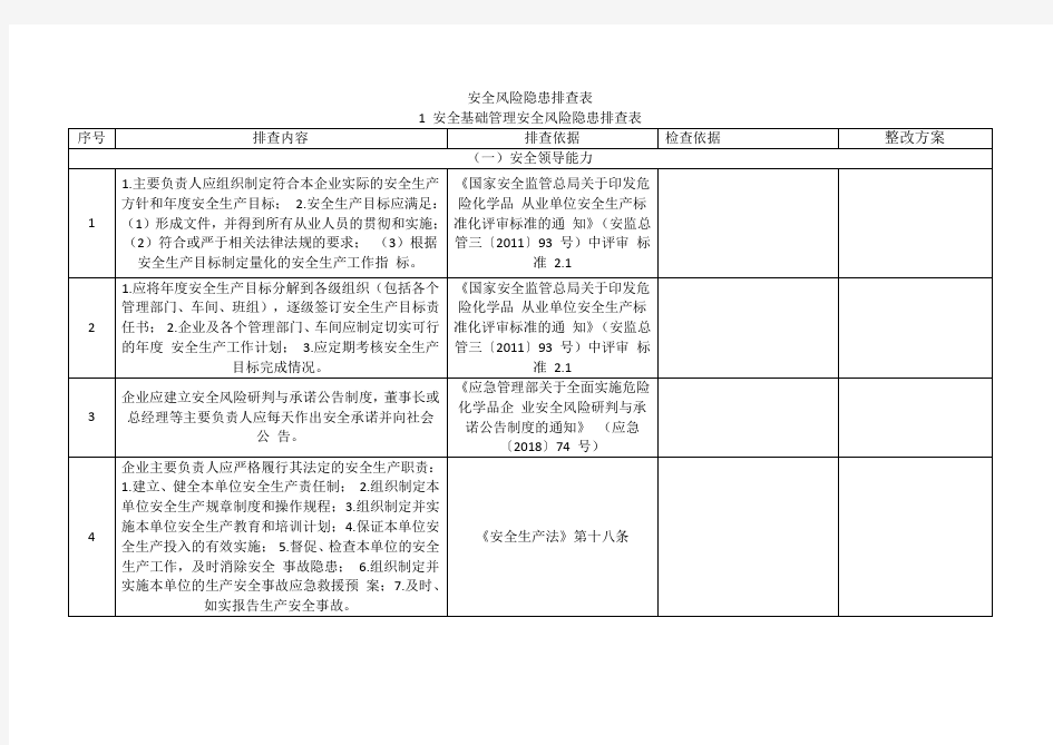 企业安全风险隐患排查表(DOC67页)