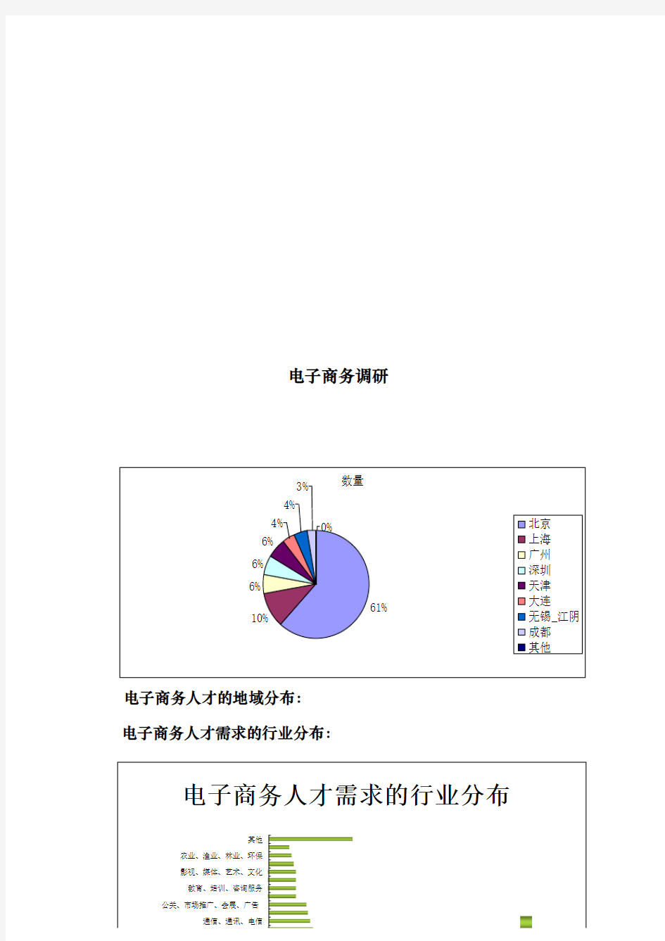 电子商务调研报告范本